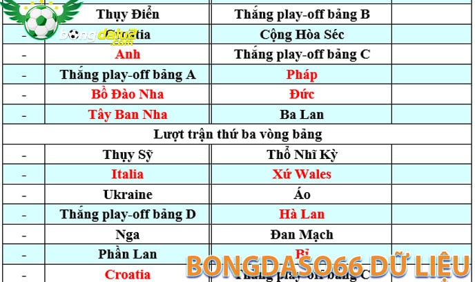 Bongdaso66 dữ liệu