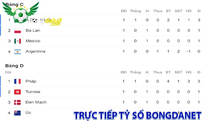 Trực tiếp tỷ số bongdanet