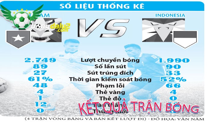 Kết quả trận bóng