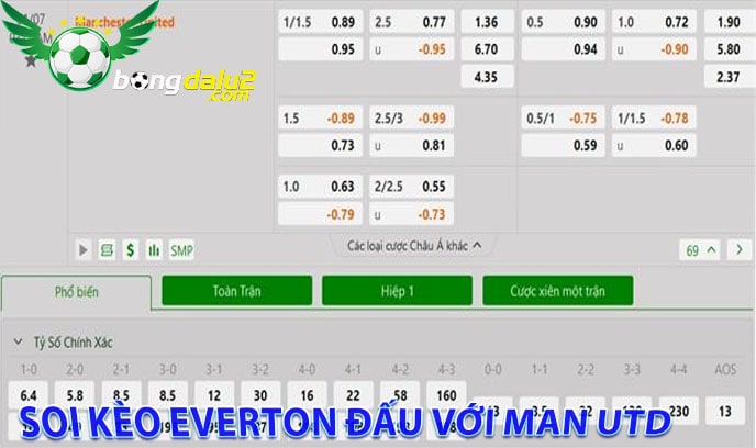 Soi kèo Everton đấu với Man Utd